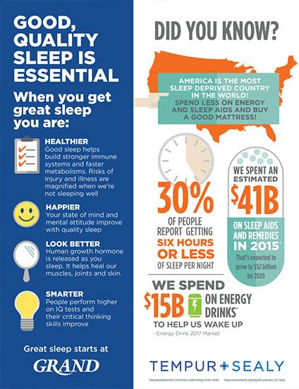 Sleep Chart