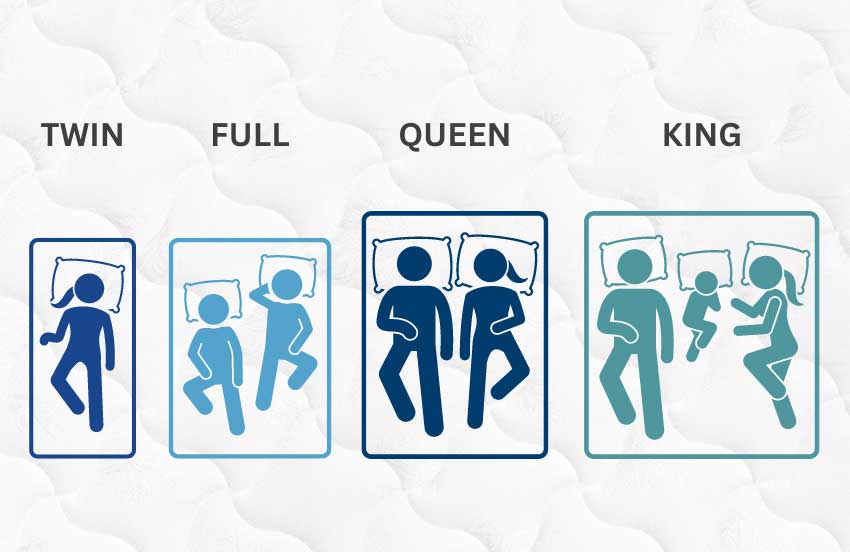 Mattress illustration showing mattress sizes